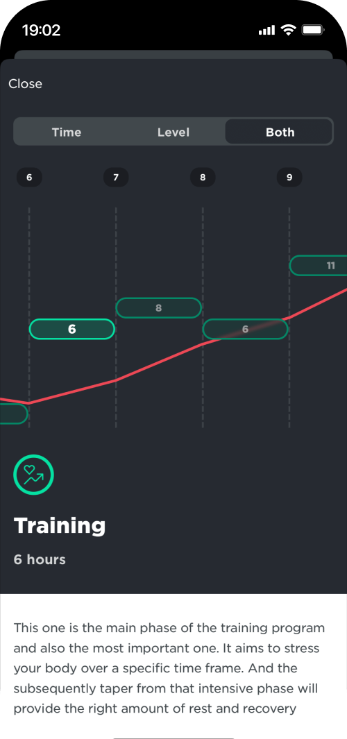 Ren training plan chart